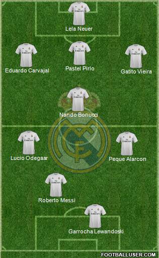 Real Madrid C.F. Formation 2015
