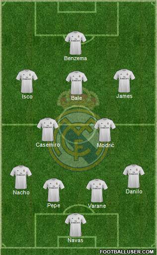 Real Madrid C.F. Formation 2015