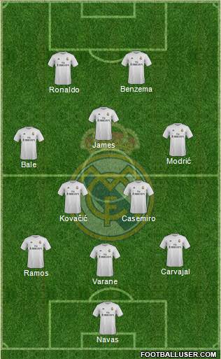 Real Madrid C.F. Formation 2015