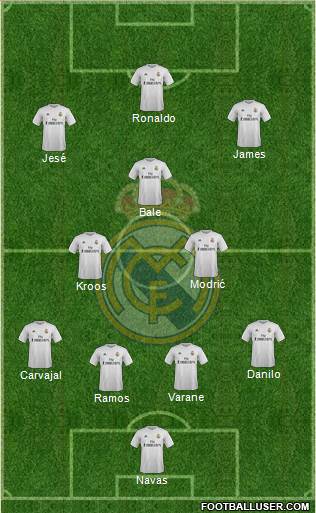 Real Madrid C.F. Formation 2015