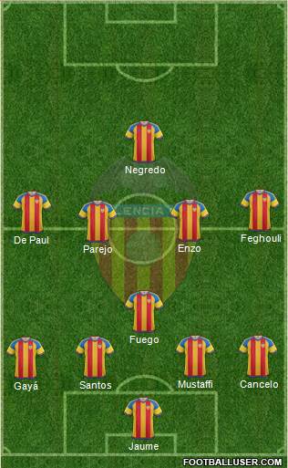 Valencia C.F., S.A.D. Formation 2015
