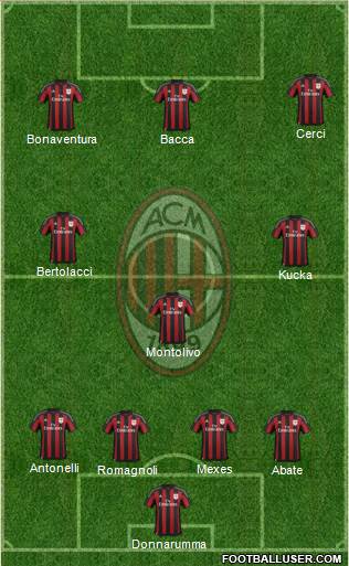 A.C. Milan Formation 2015