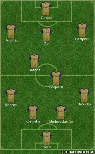Arsenal Formation 2015