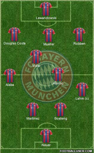 FC Bayern München Formation 2015