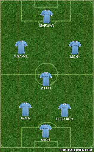 Manchester City Formation 2015