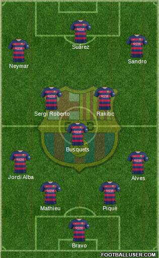 F.C. Barcelona Formation 2015