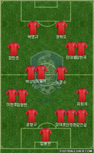 South Korea Formation 2015