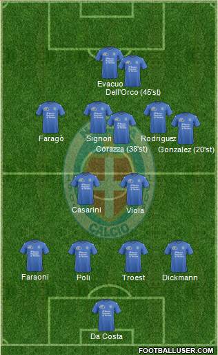Novara Formation 2015