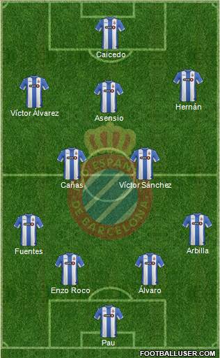 R.C.D. Espanyol de Barcelona S.A.D. Formation 2015