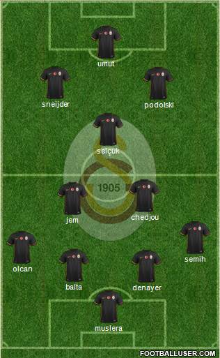 Galatasaray SK Formation 2015