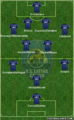 Latina Formation 2015