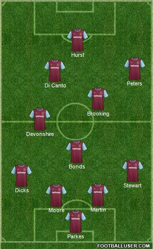 West Ham United Formation 2015