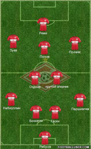 Spartak Moscow Formation 2015