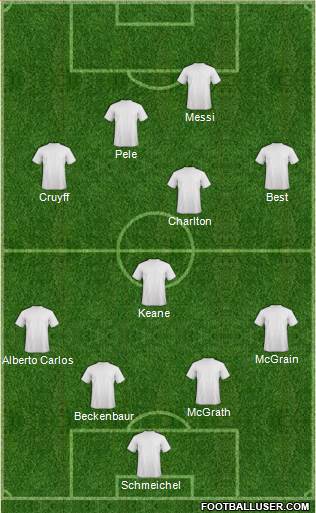 West Ham United Formation 2015