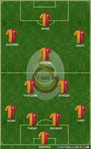 Galatasaray SK Formation 2015