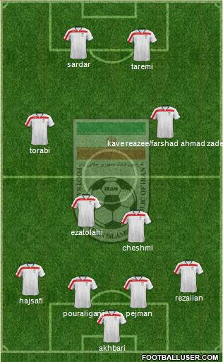 Iran Formation 2015