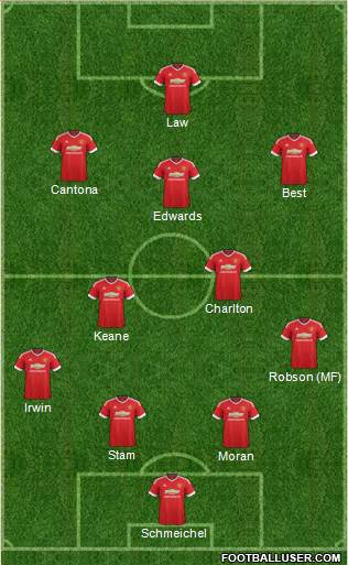 Manchester United Formation 2015