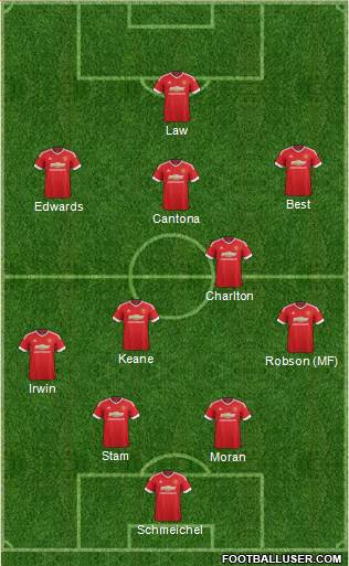 Manchester United Formation 2015