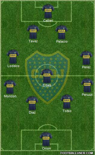 Boca Juniors Formation 2015
