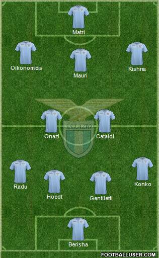 S.S. Lazio Formation 2015