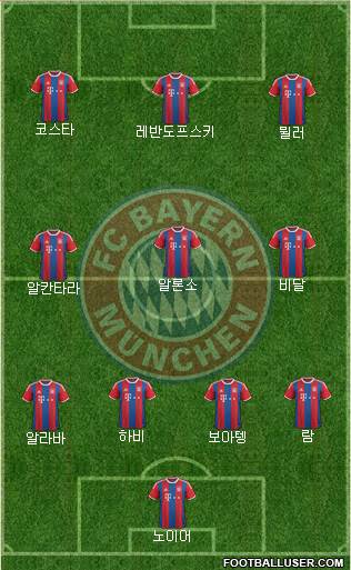 FC Bayern München Formation 2015