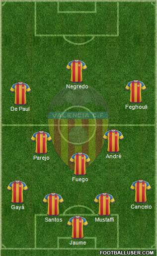 Valencia C.F., S.A.D. Formation 2015