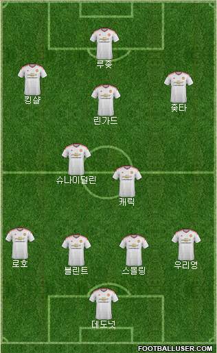 Manchester United Formation 2015