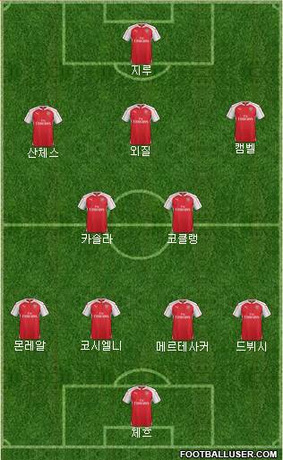 Arsenal Formation 2015