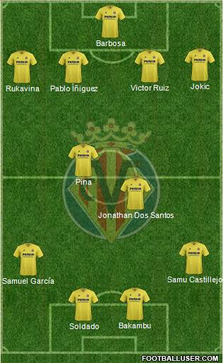 Villarreal C.F., S.A.D. Formation 2015
