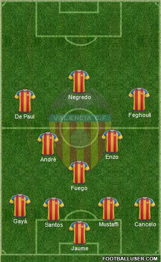Valencia C.F., S.A.D. Formation 2015