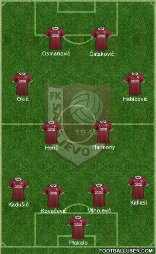FK Sarajevo Formation 2015