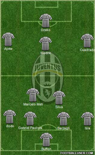 Juventus Formation 2015