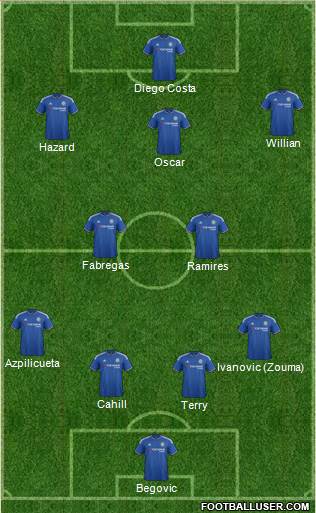 Chelsea Formation 2015