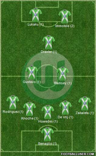 VfL Wolfsburg Formation 2015