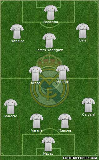Real Madrid C.F. Formation 2015