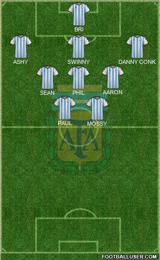 Argentina Formation 2015