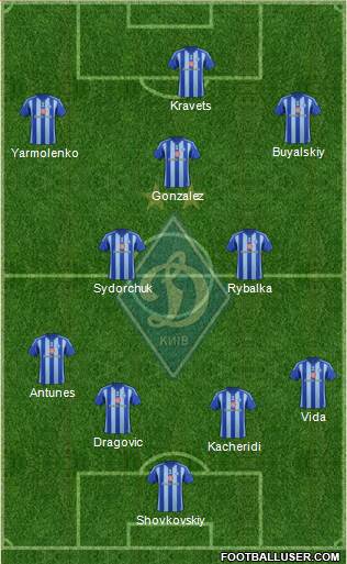 Dinamo Kiev Formation 2015