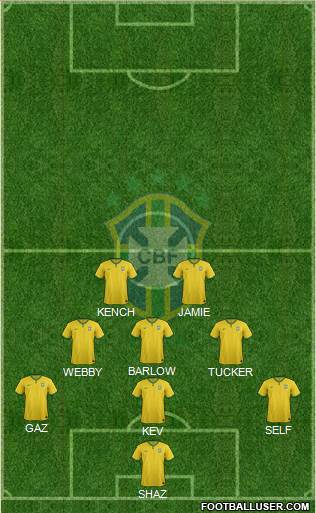 Brazil Formation 2015