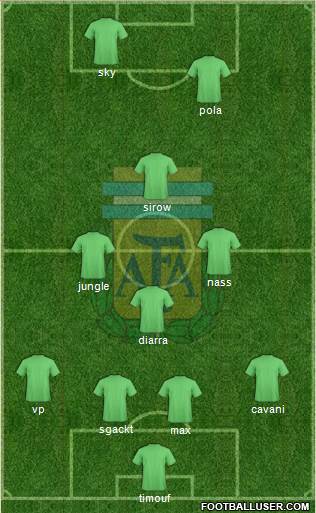 Argentina Formation 2015