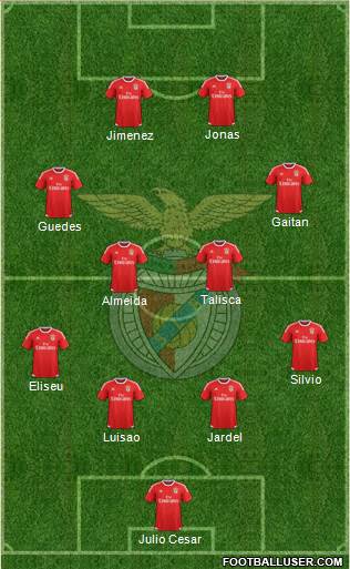 Sport Lisboa e Benfica - SAD Formation 2015