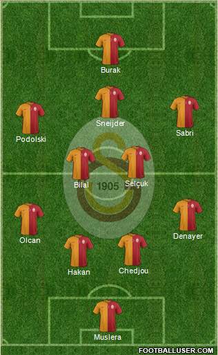 Galatasaray SK Formation 2015