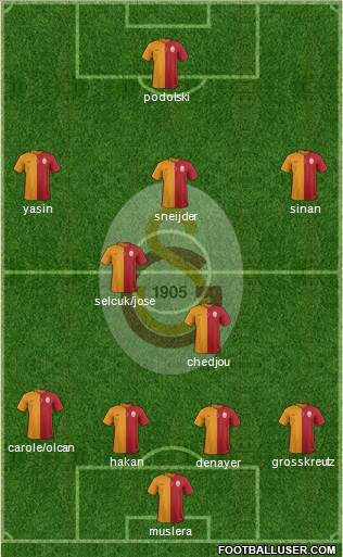 Galatasaray SK Formation 2015