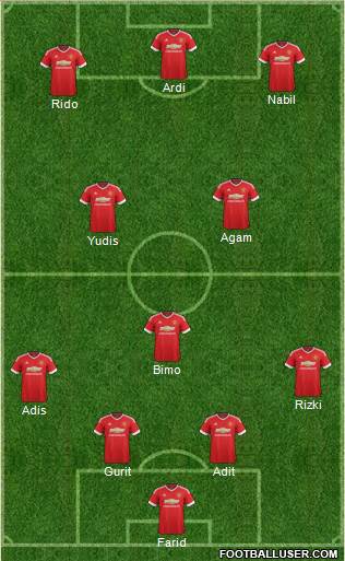 Manchester United Formation 2015