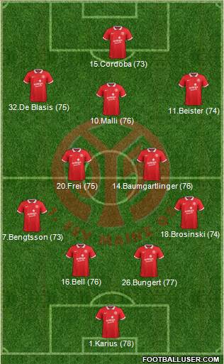 1.FSV Mainz 05 Formation 2015