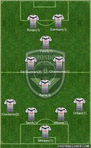 FC Girondins de Bordeaux Formation 2015