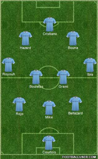Manchester City Formation 2015