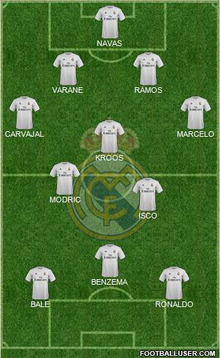 Real Madrid C.F. Formation 2015