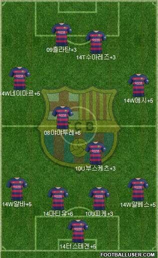 F.C. Barcelona Formation 2015