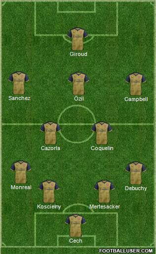 Arsenal Formation 2015