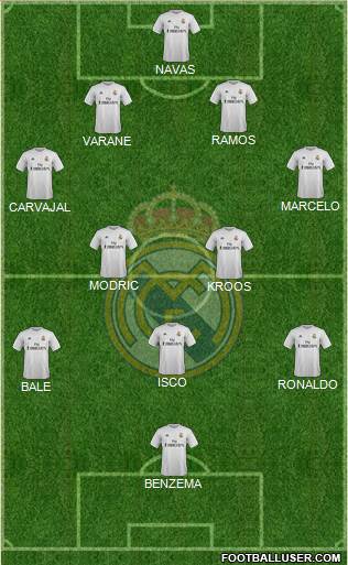Real Madrid C.F. Formation 2015